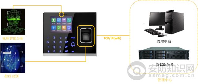 长沙互联网+时代下的智慧门禁 生物识别技术的智能化革命